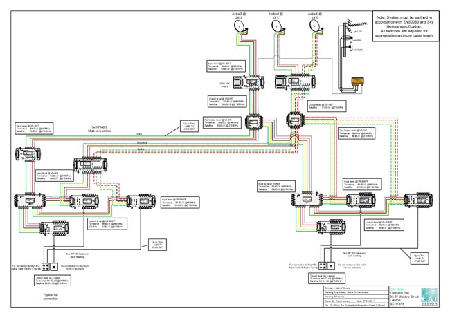 IRS project schematic, Docklands