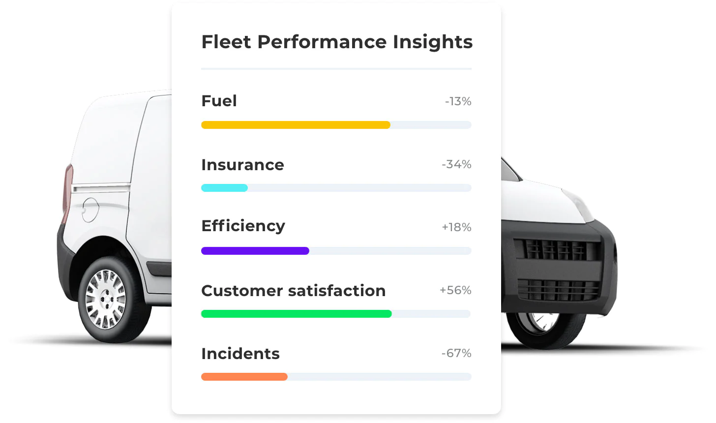 Insights to fine-tune your fleet performance